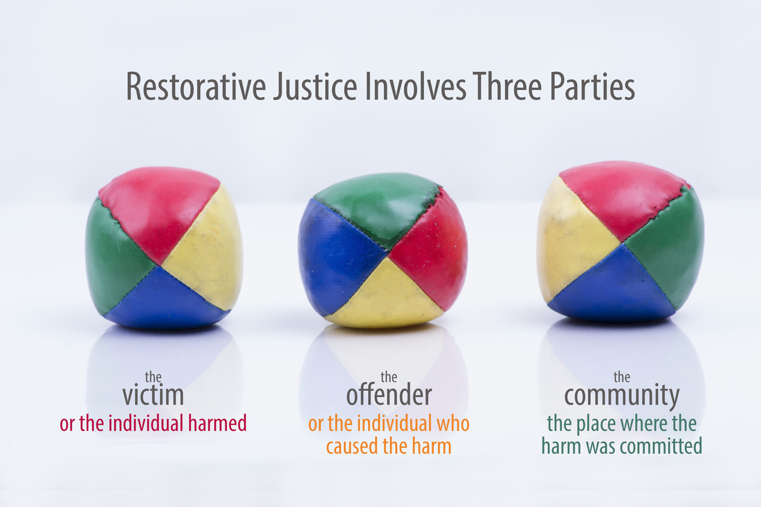 Restorative Justice 101: Training for Practice in Everyday Life  RJ 101